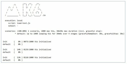 project-thumbnail-2021-load-testing-k6