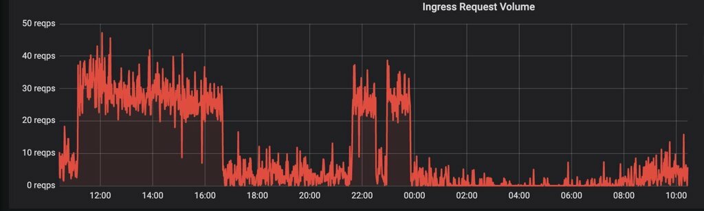 project-thumbnail-2021-scaling-apps