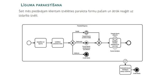 project-thumbnail-2019-bpmn-process-modeling