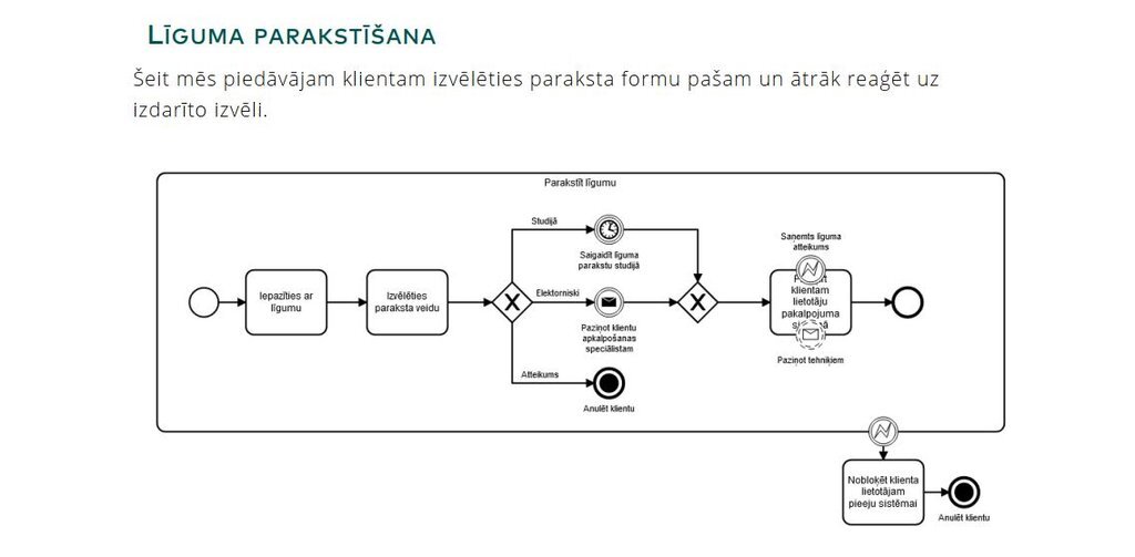 project-thumbnail-2019-bpmn-process-modeling